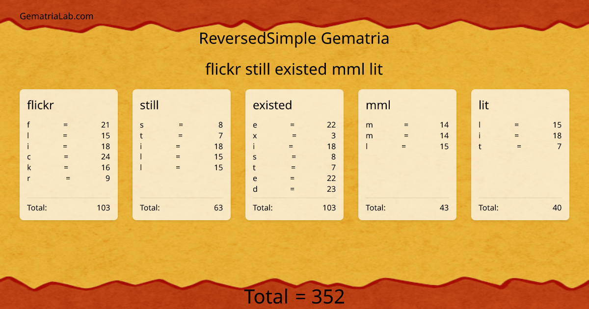 flickr still existed mml lit in reversedSimple Gematria